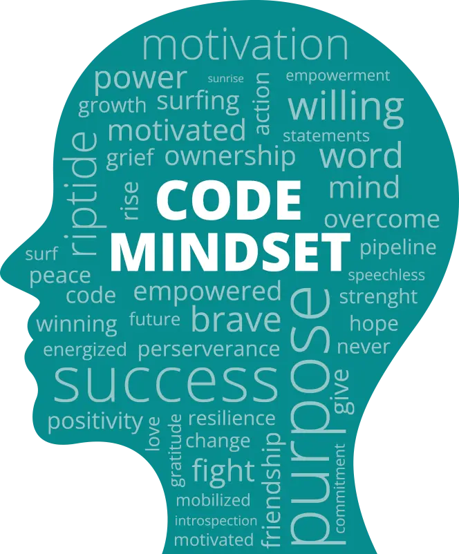 Positive Mindset - The Code Method